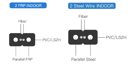 https://www.gl-fiber.com/indoor-ftth-bow-type-drop-cable-gjxfhgjxh.html