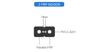 https://www.gl-fiber.com/1-12-core-indoor-ftth-fiber-drop-cable-with-steel-wire-frp-kfrp.html