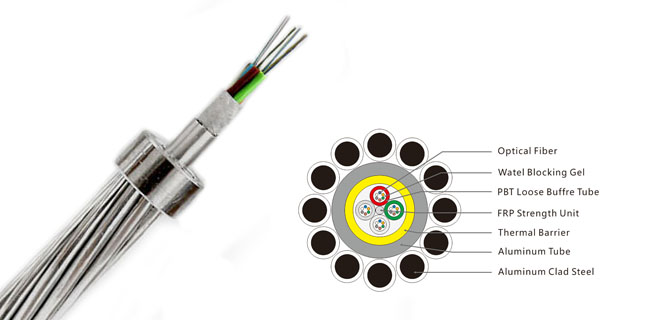 Три основне техничке тачке ОПГВ оптичког кабла