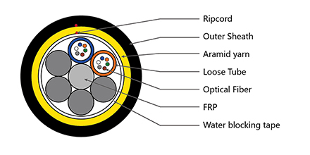 https://www.gl-fiber.com/all-dieletric-frp-strength-12-24-48-cores-singlemode-outdoor-adss-fiber-cable.html