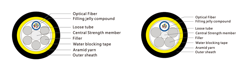 12 core adss fiber optic cable