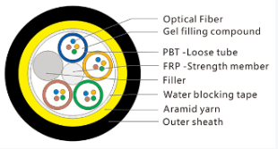 Basic Fiber Cable Outer Jacket Material Hom