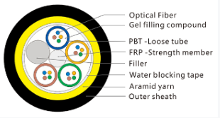 Kalite Materyèl Debaz Fibre Kab Eksteryè Jacket