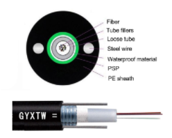 Coñecementos básicos do cable blindado de fibra óptica