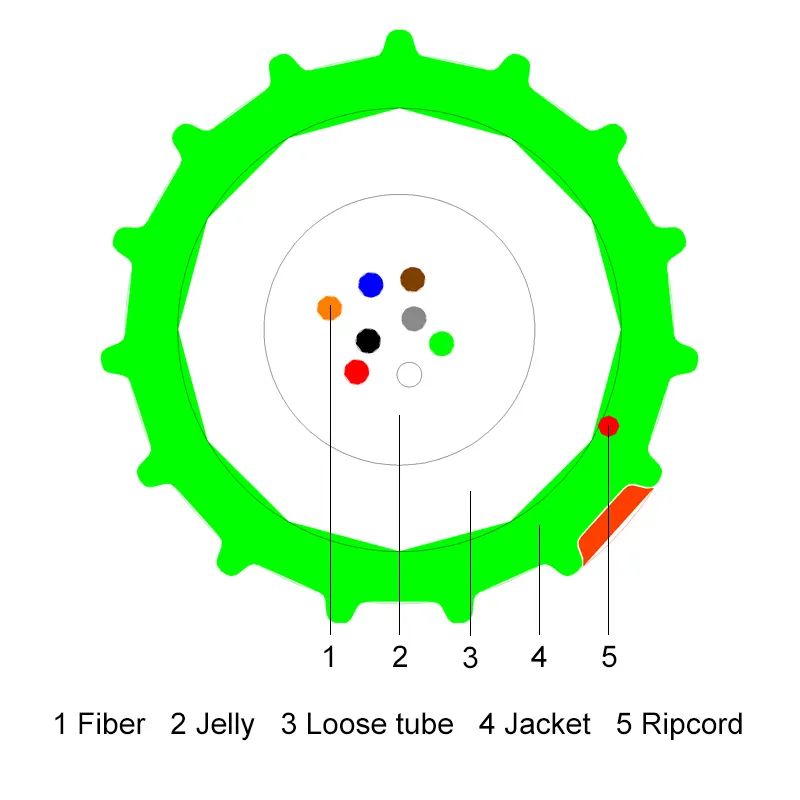 How Air Blown Micro Fiber Cable Improves Network Connectivity?