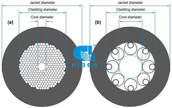 https://www.gl-fibercable.com/products/hollow-core-anti-resonant-fibre-and-adapter.html
