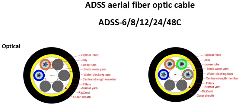 https://www.gl-fiber.com/products-adss-cable