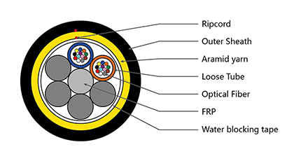 https://www.gl-fiber.com/hdpe-12244896-core-adss-fiber-optic-cable-with-aramid-yarn.html