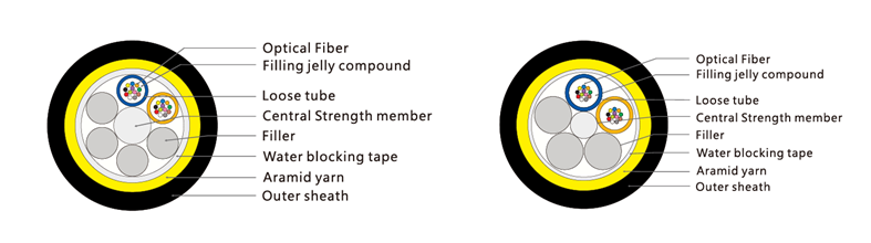 https://www.gl-섬유.com/24core-single-mode-9125-g652d-adss-섬유-케이블-for-100m-span.html