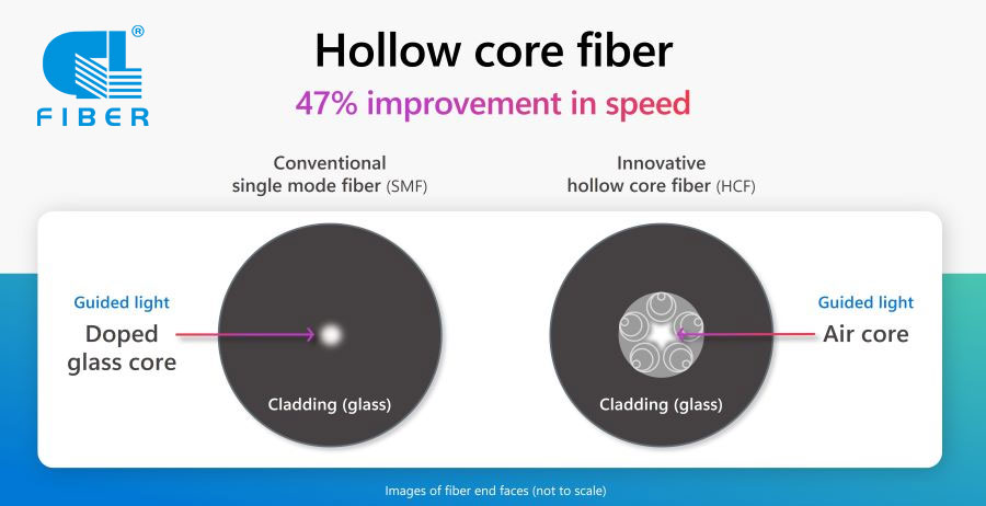 https://www.gl-fibercable.com/products/hollow-core-anti-resonant-fibre-and-adapter.html
