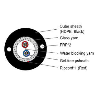 كابل الوحدة الصغيرة GL لـ duct485