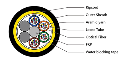 https://www.gl-fiber.com/all-dieletric-frp-strength-12-24-48-cores-singlemode-outdoor-adss-fiber-cable.html