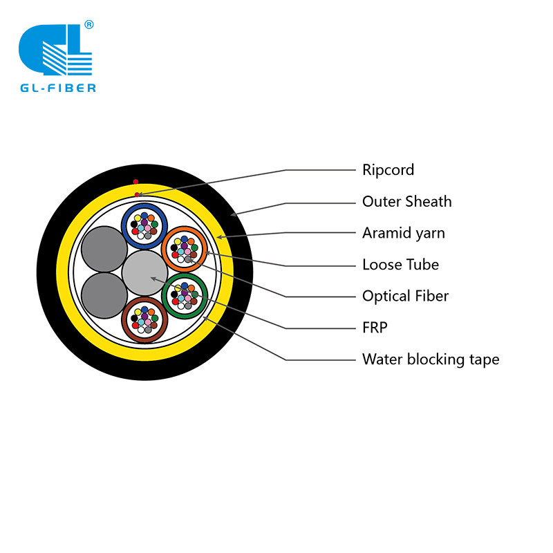 Kushandisa uye Kuvandudza Trend yeADSS Optical Fiber Cable muSitimu Yemagetsi