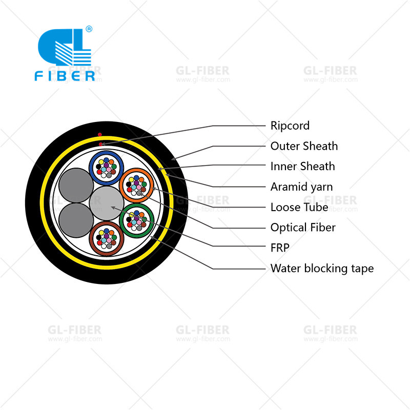 Cov kws tshaj lij kwv yees 48 Core ADSS Fiber Cable yuav hloov pauv kev lag luam kev sib txuas lus