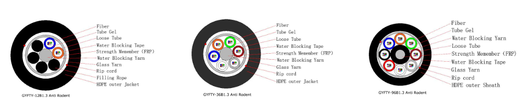 https://www.gl-fiber.com/glass-yarn-gyfty-anti-rodent-outdoor-aerial-duct-non-armored-fiber-optic-cable.html
