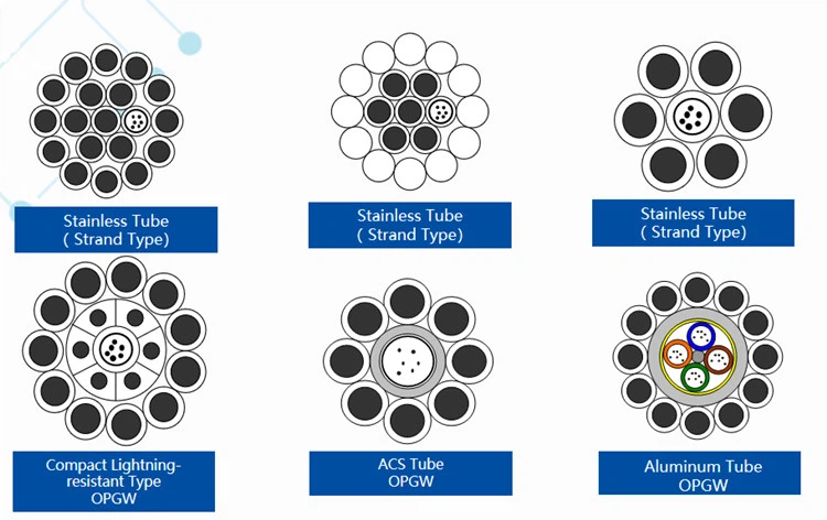 https://www.gl-fiber.com/products-opgw-cable