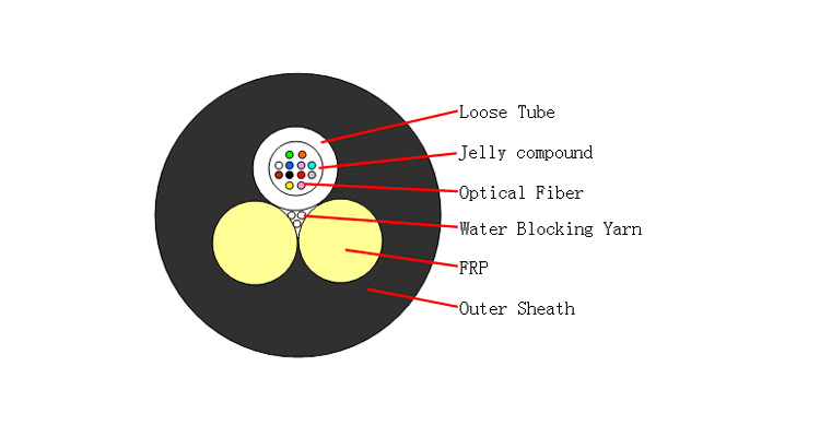 https://www.gl-fiber.com/asu-cable