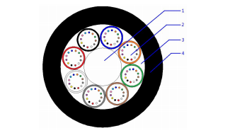 96core Micro Blown Fiber Optic Cable Specification