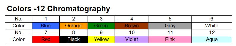 Colors -12 Chromatography