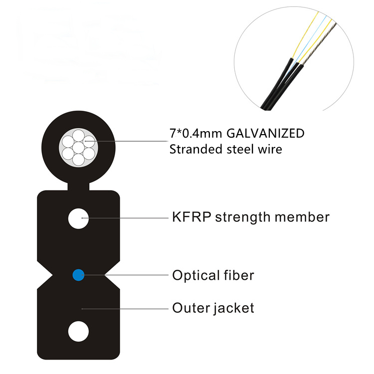 FTTH Drop Cable Installation Becomes More Affordable for Homeowners