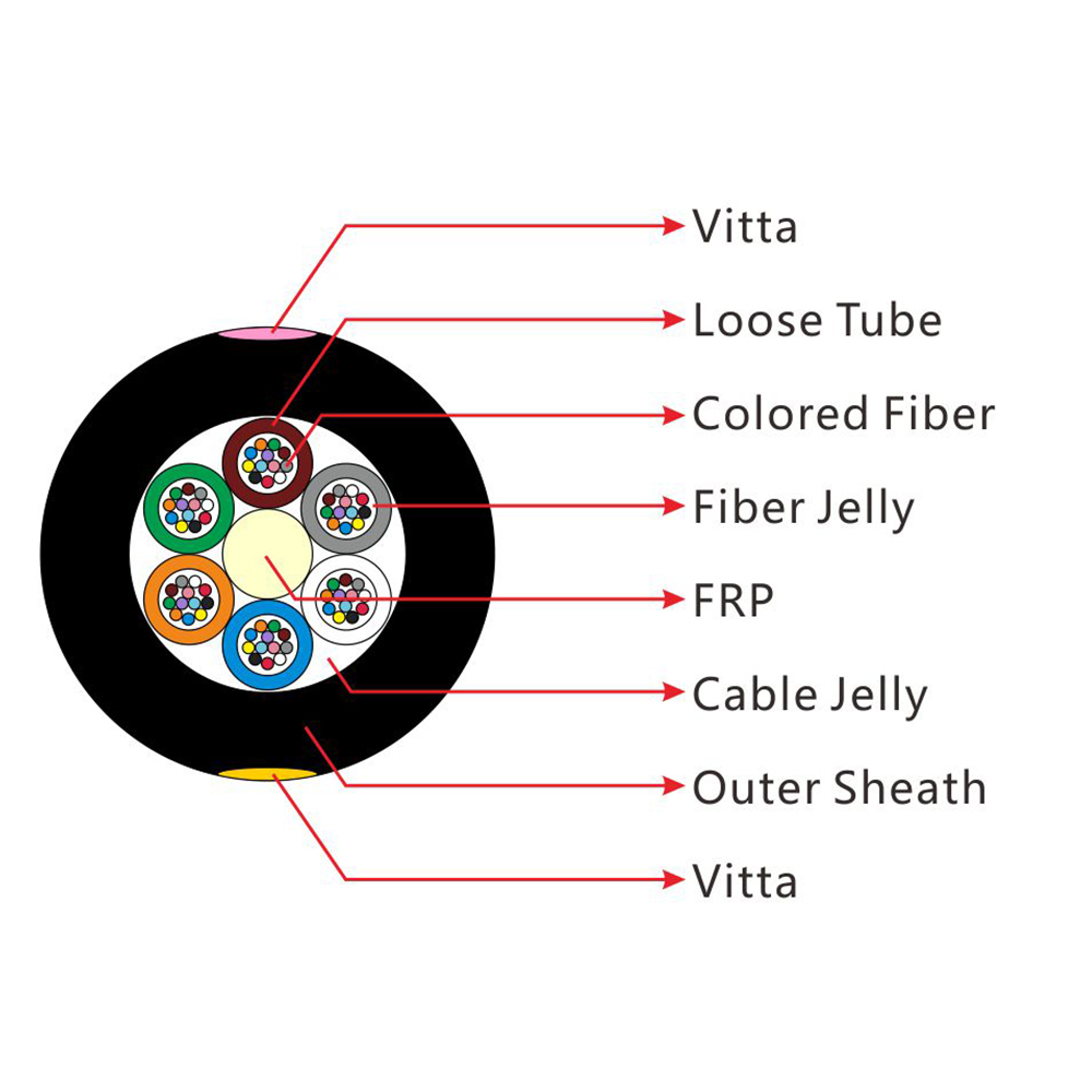 GYFTY Non-metallic Strength Member Non-armored Cable Price