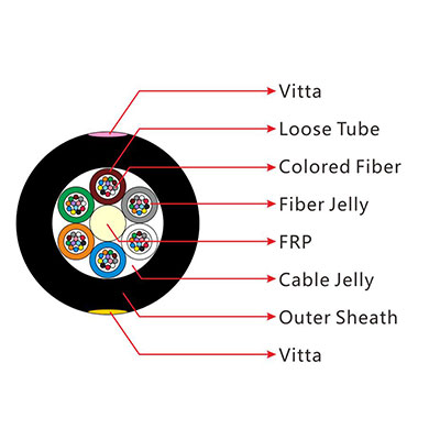 https://www.gl-fiber.com/gyfty-stranded-loose-tube-cable-with-non-metallic-central-strength-member-2.html