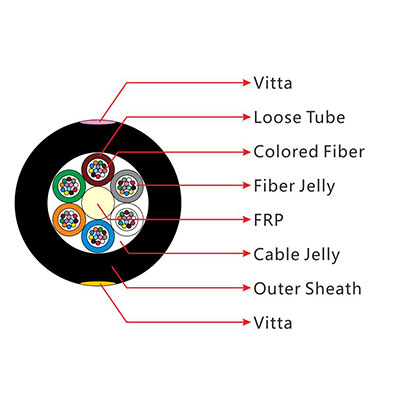 https://www.gl-fiber.com/gyfty-stranded-loose-tube-cable-with-non-metallic-central- Strength-member-2.html