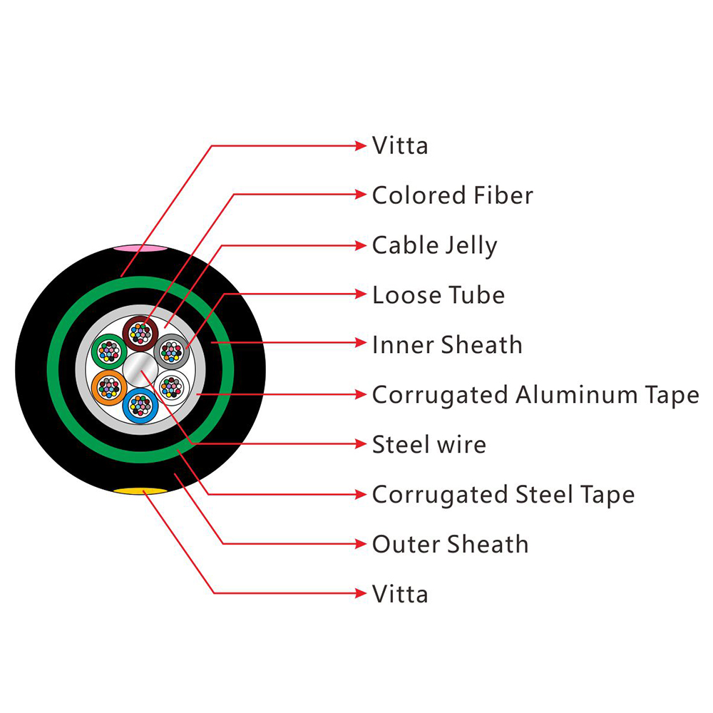 GYTA53-24B1 Armored Direct Buried Optical Cable Price