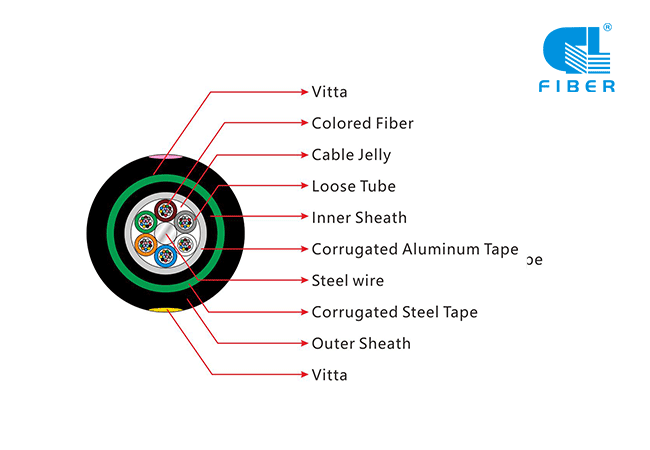 https://www.gl-fiber.com/gyta53-stranded-loose-tube-cable-with-aluminum-tape-and-steel-tape-6.html