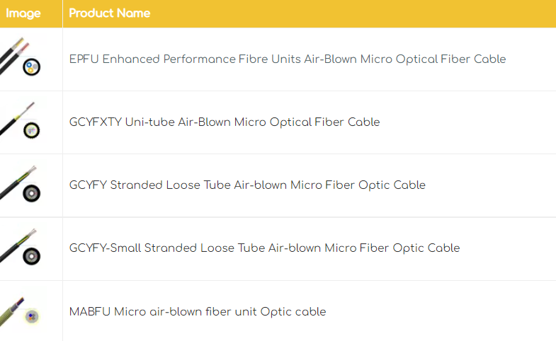 Introduction of Air-Blown Micro Optical Fiber Cable