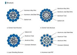 OPGW Cable structure design