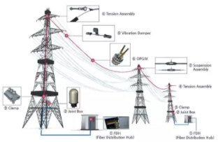 Chile [500kV overhead ground waya project]