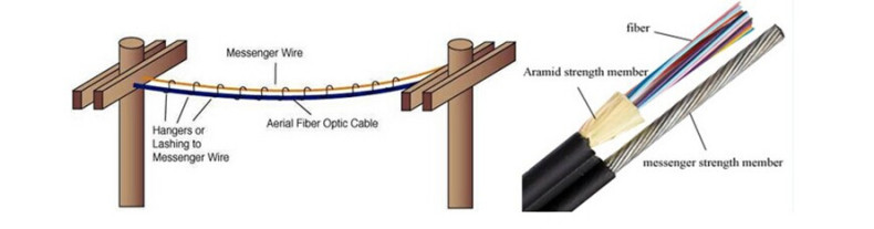 https://www.gl-fibre.com/products-Figure-8-fibre-optic-cable/