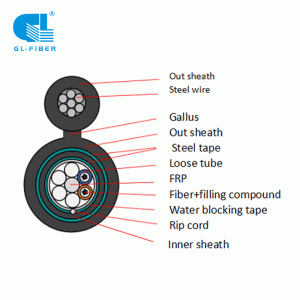 GYTC8A53 Double Jackets & Double Armored Figure 8 Fiber Optic Cable