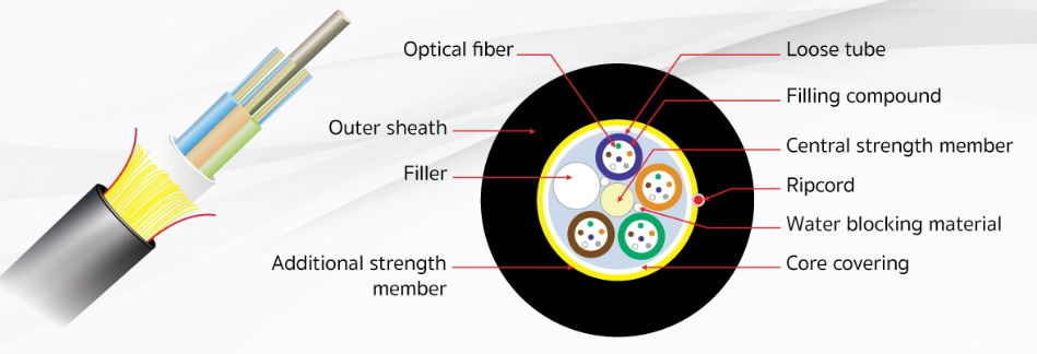 https://www.gl-fiber.com/24core-single-mode-9125-g652d-adss-fiber-cable-for-100m-span.html