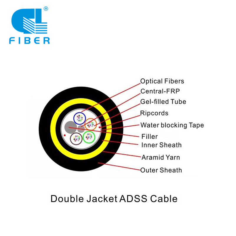 Záležitosti vyžadující pozornost před připojením optického kabelu ADSS