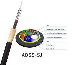 Kaip patikrinti ADSS šviesolaidinio kabelio gedimą?