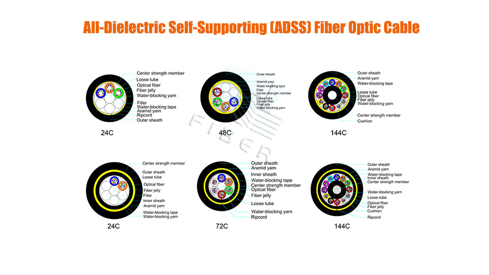 https://www.gl-fiber.com/24core-single-mode-9125-g652d-adss-fiber-cable-for-100m-span.html