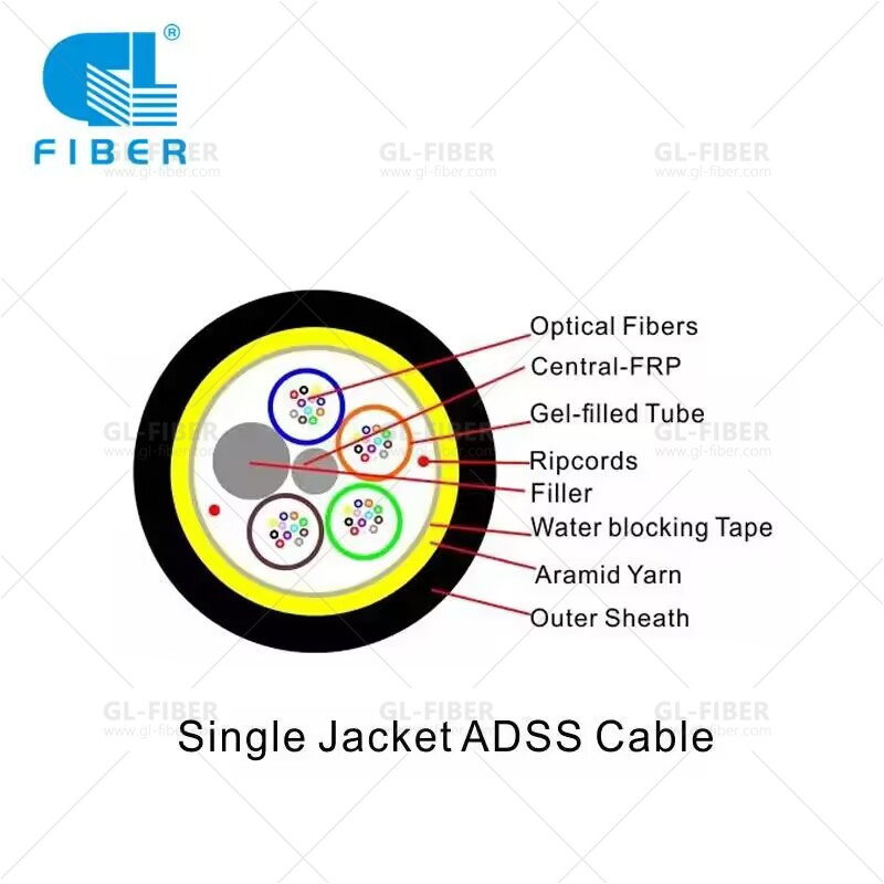 The Advantages of ADSS Cable for Oil and Gas Pipeline Monitoring