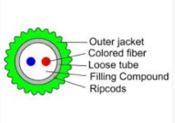 Luftblæst fiberoptisk kabel