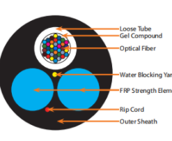 asu fiber optic cable
