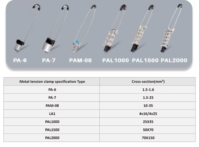 https://www.gl-fiber.com/products-adss-hardware-fittings