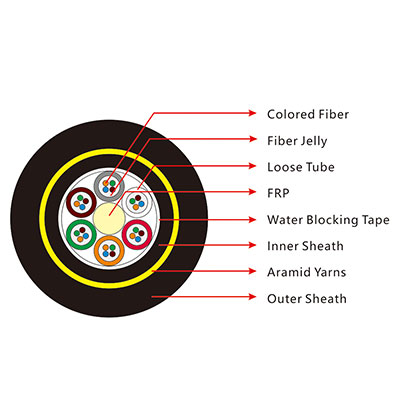 https://www.gl-fiber.com/double-jackets-all-dielectric-self-supporting-adss-cable.html