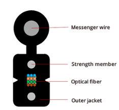 Fiber Drop Cable and Its Application in FTTH