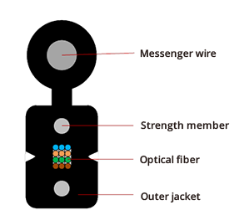 Cable de caída de fibra e a súa aplicación en FTTH