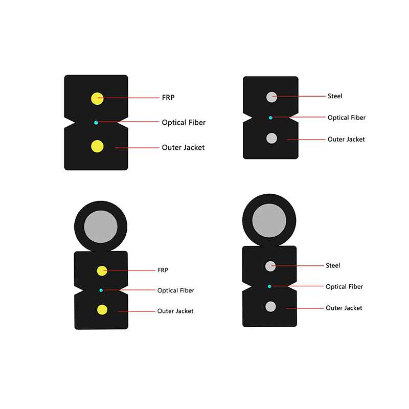 Drop Fiber Optik Kabelin Əsas Strukturu və Xüsusiyyətləri