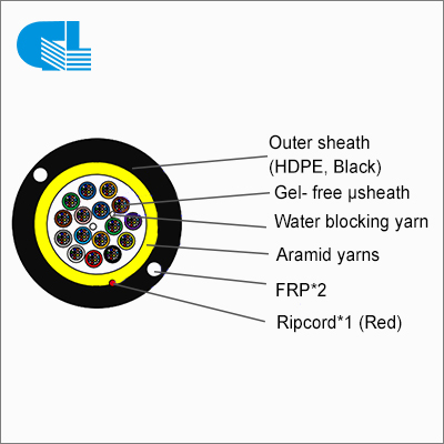 China Gold Supplier for Ofnp Fiber -
 Micromoudule 144 Core Aerial G.657A2 / G.652D (Module 12) – GL Technology