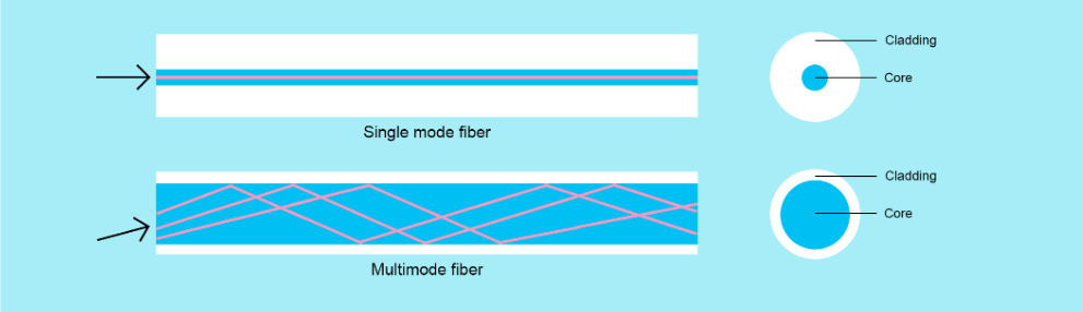 Fiberoptik Neiegkeeten