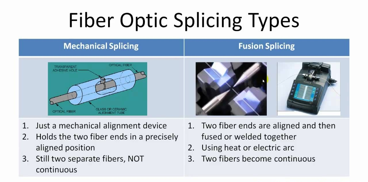 fiber-optic-splicing-types