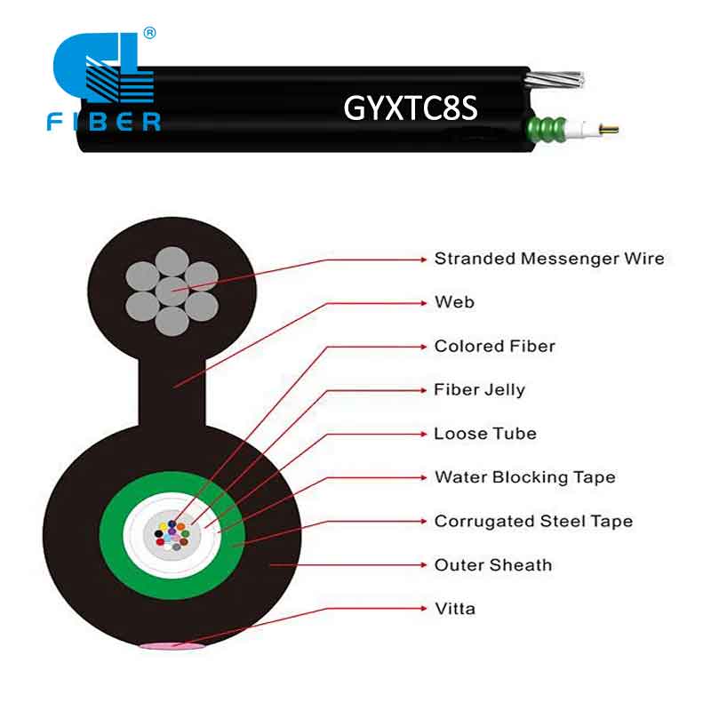 GYTC8S, GYTC8A, GYXTC8S en GYXTC8Y, GYXTC8S Selfondersteunende buitelug optiese kabel